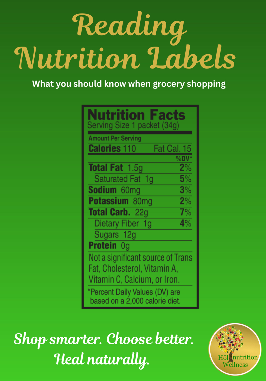 Reading Nutrition Labels